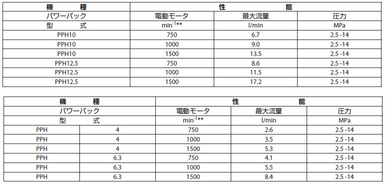 水圧パワーパック　PPHシリーズ